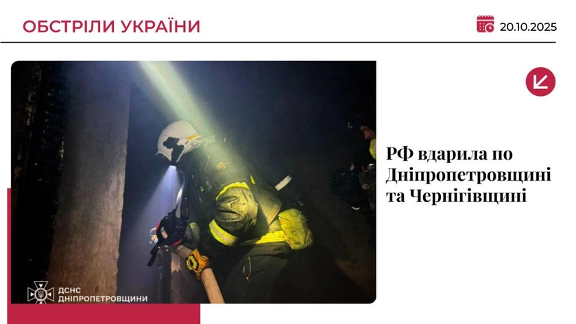 РФ атакувала енергообʼєкт на Чернігівщині та шахту ДТЕК на Дніпропетровщині