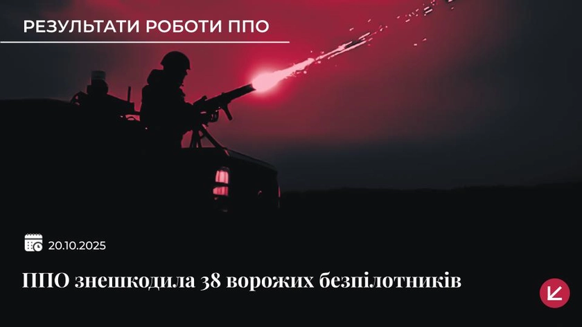 ППО вночі знешкодила 38 російських безпілотників