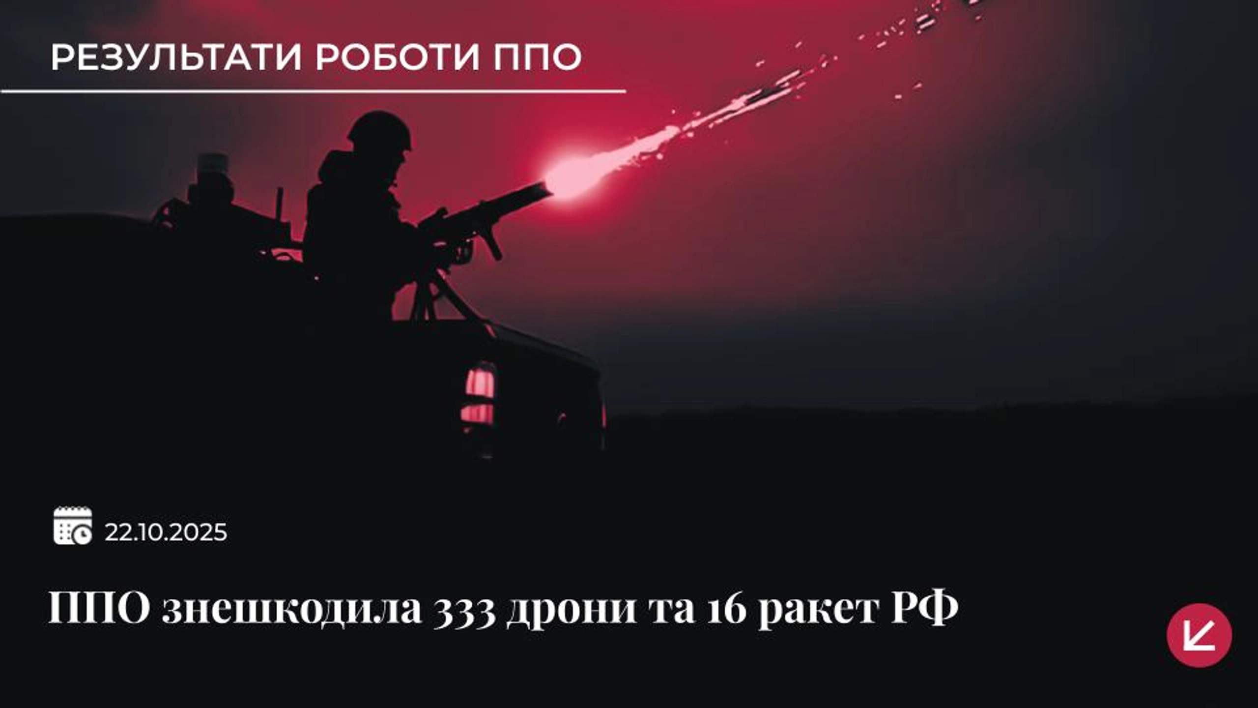 ППО України збила 333 безпілотники та 16 ворожих ракет