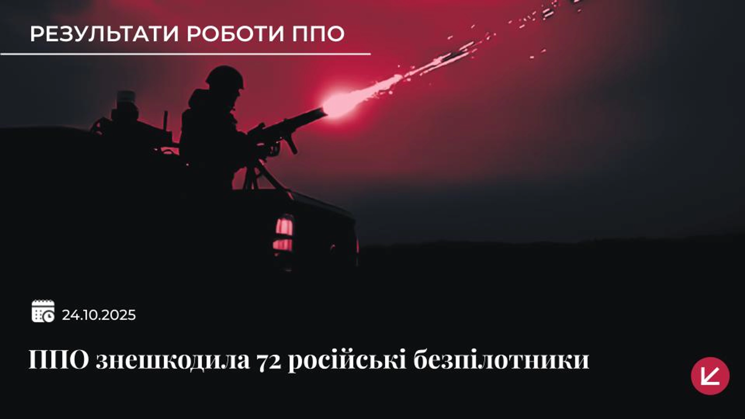Українська ППО знешкодила 72 із 128 російських дронів