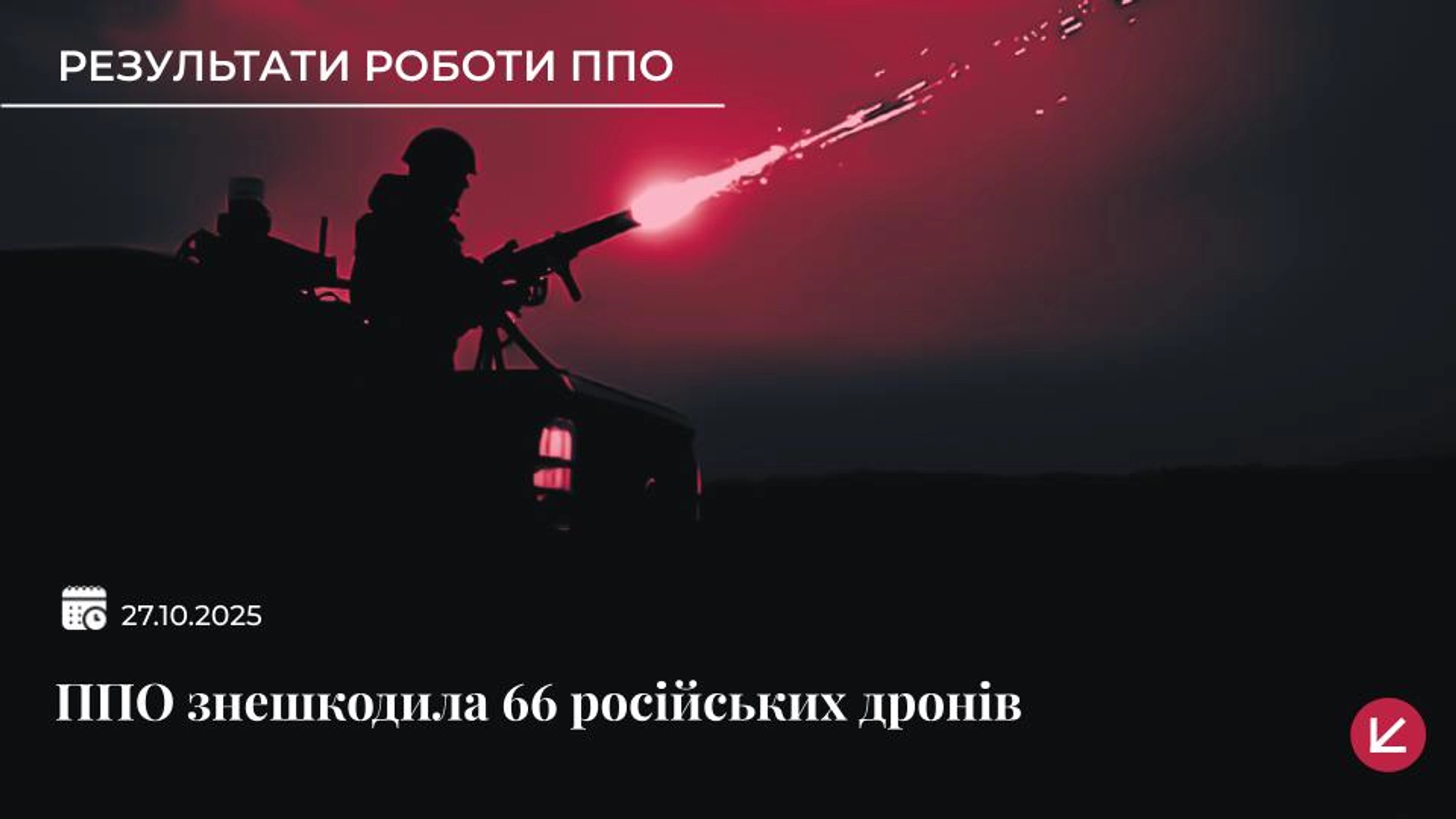 Українська ППО знешкодила 66 російських дронів під час нічної атаки