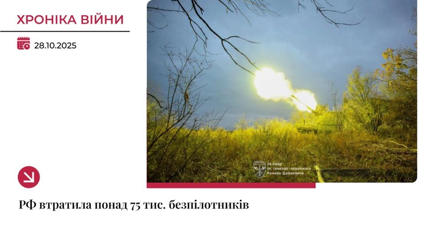 Хроніка війни: Росія втратила понад 75 тисяч дронів на фронті