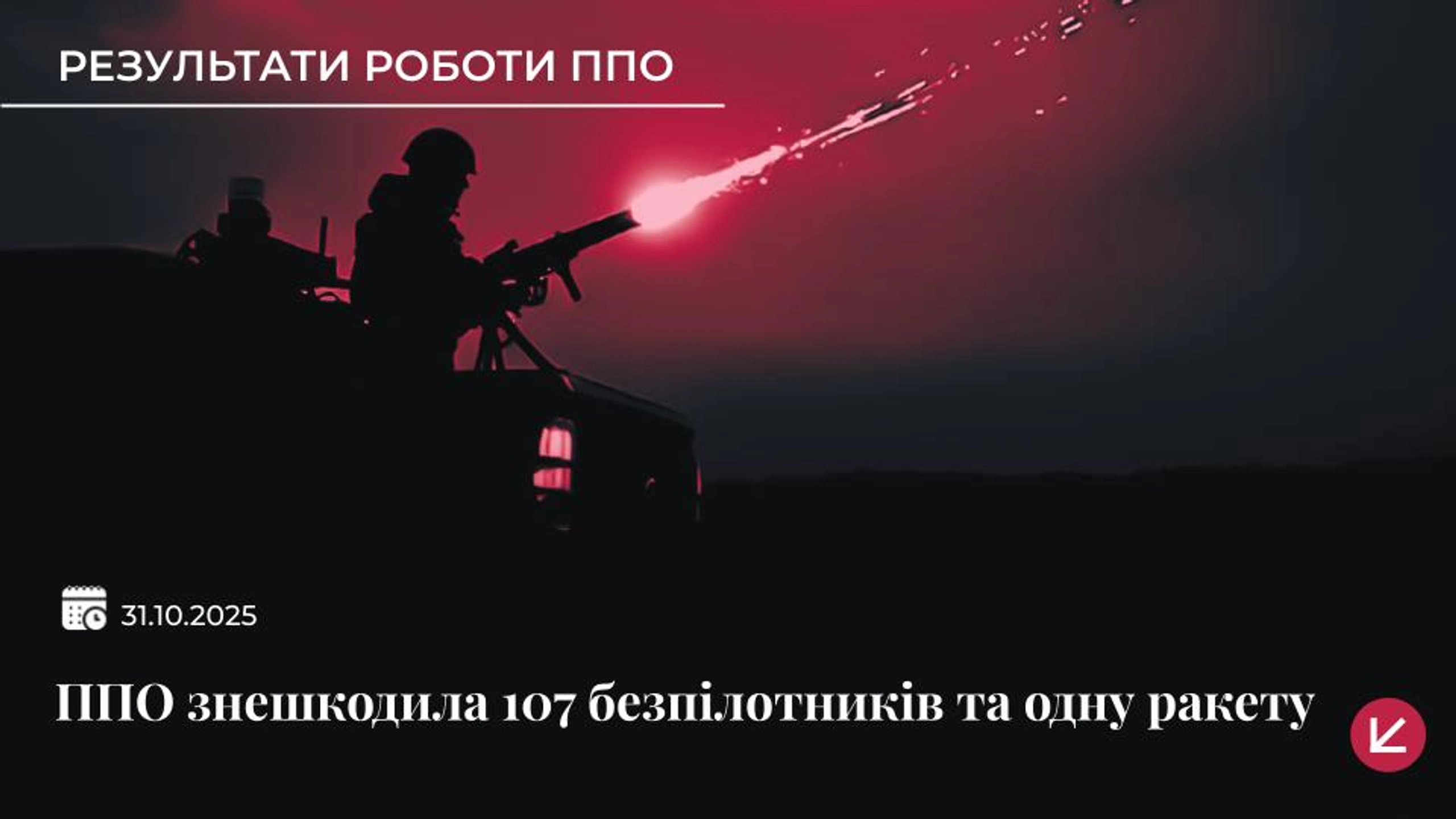 ППО вночі знешкодила 107 безпілотників і одну балістичну ракету