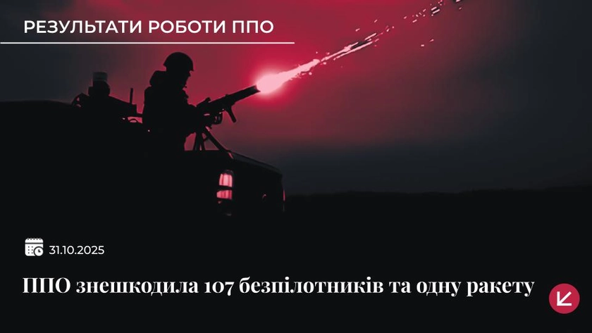 ППО вночі знешкодила 107 безпілотників і одну балістичну ракету