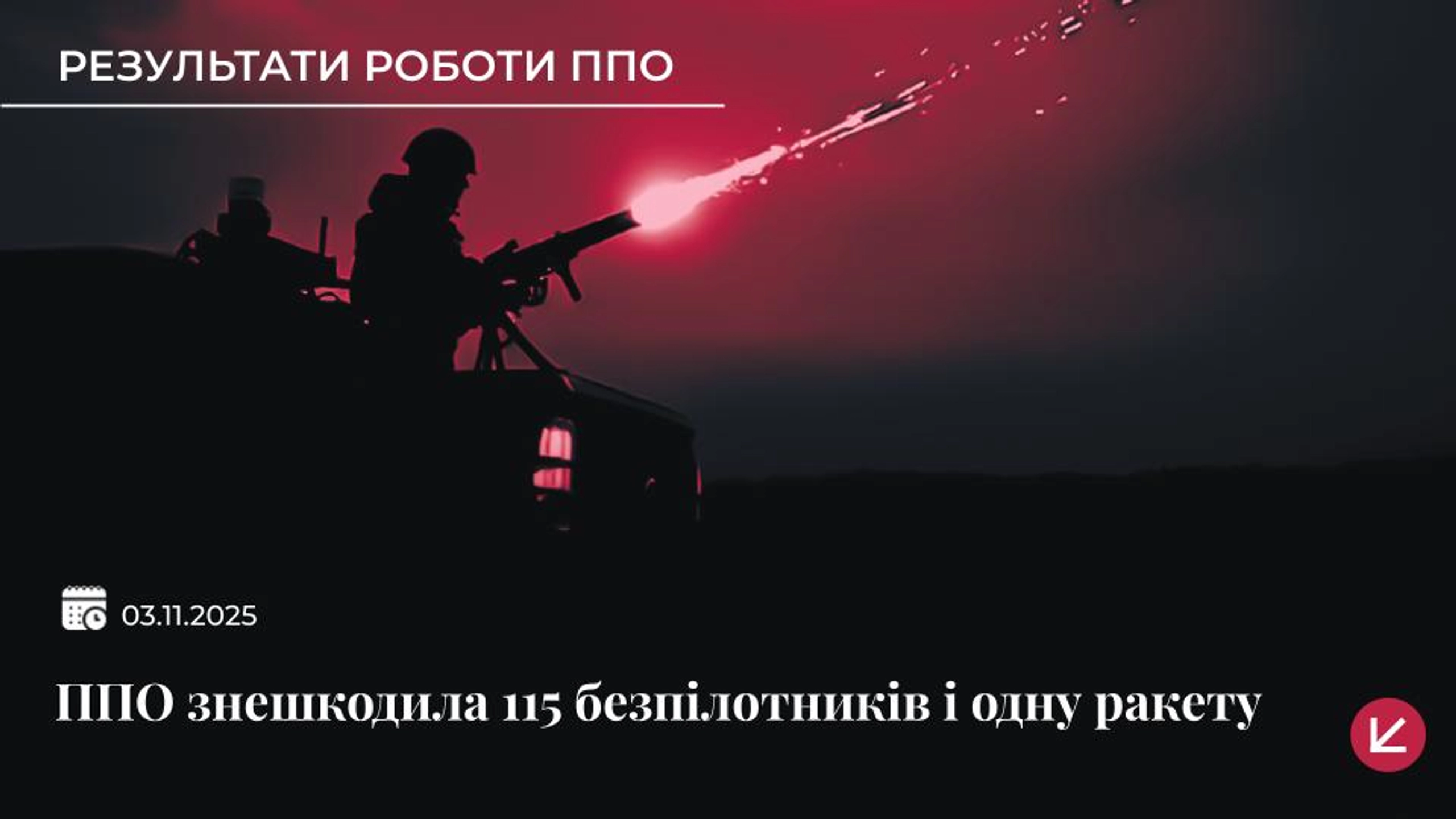 Сили ППО знешкодили одну ракету “Кинджал” і 115 ворожих безпілотників