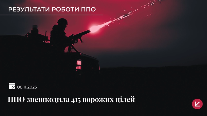 ППО знешкодила 406 дронів та 9 ракет