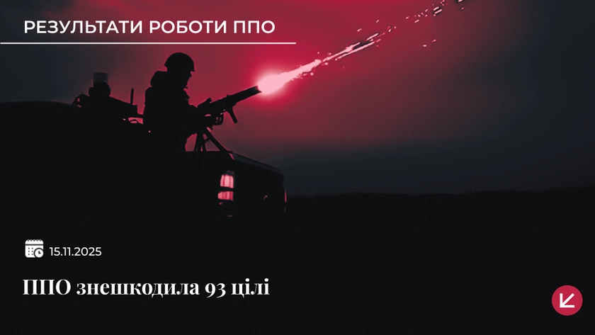 Росіяни запустили по Україні три «Кинджали» та 135 дронів