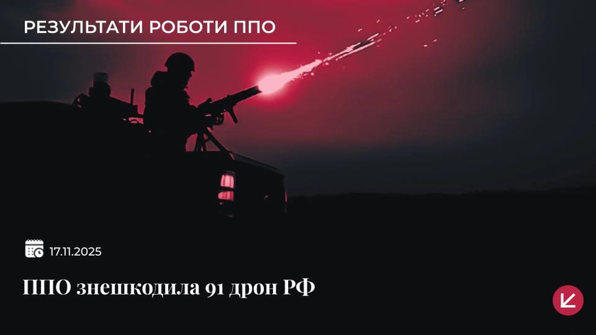 Українська ППО вночі знешкодила 91 російський дрон