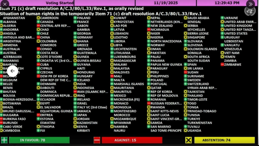 UN Committee Adopts Resolution on Human Rights in Occupied Crimea