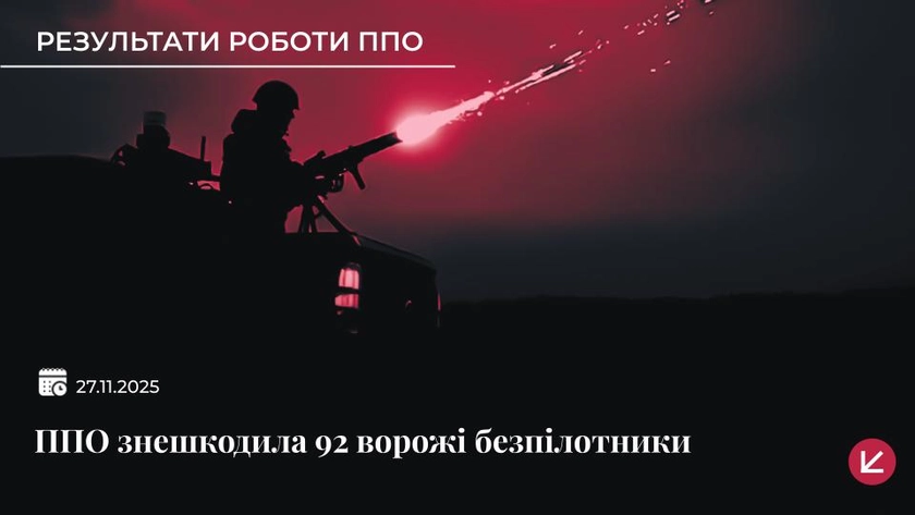 ППО знешкодила понад 90 ворожих дронів під час нічної атаки