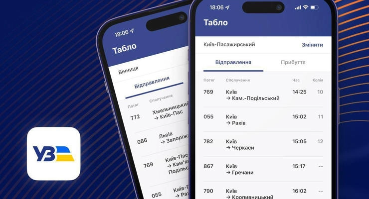 Понад 30 тисяч українців активували програму УЗ-3000 за першу годину роботи