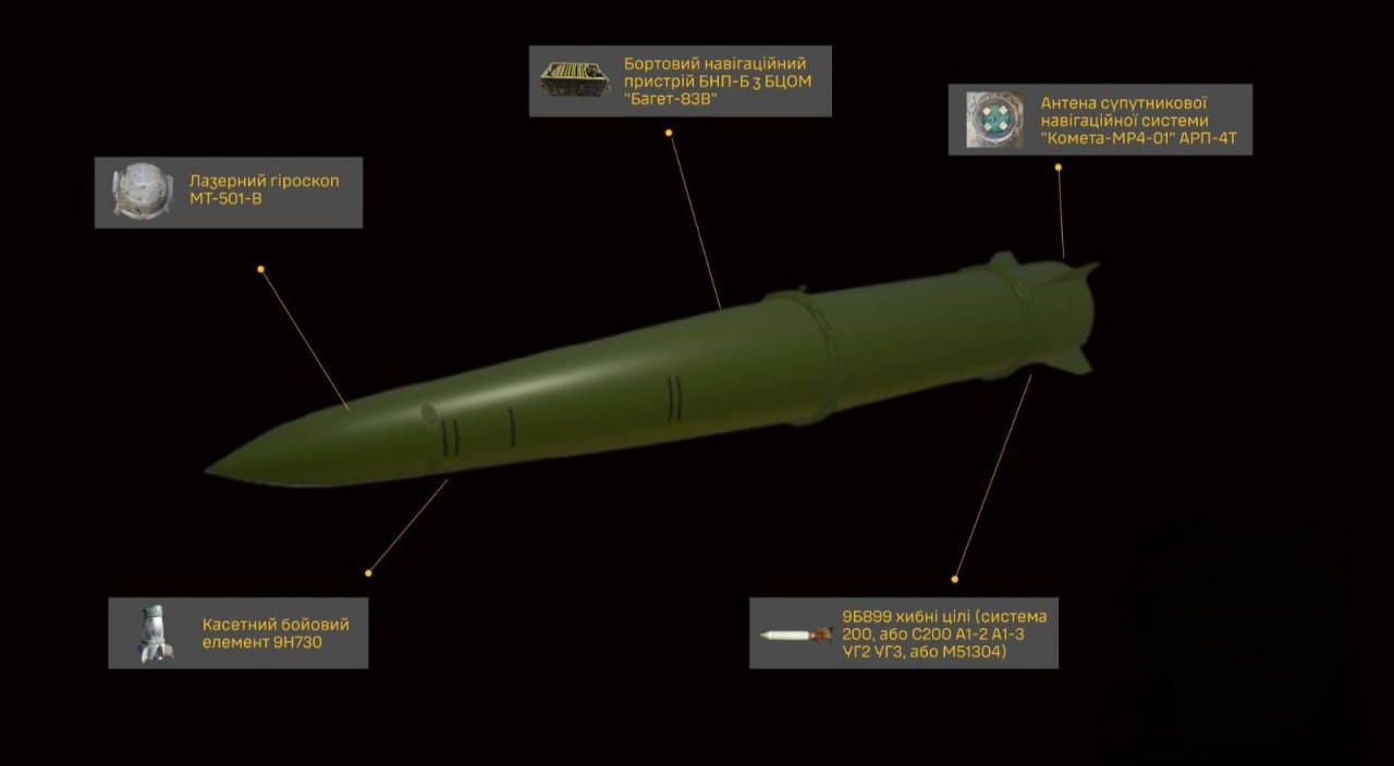 Ukraine Exposes Iskander-M Missile Supply Chain, Names Firms Bypassing Sanctions
