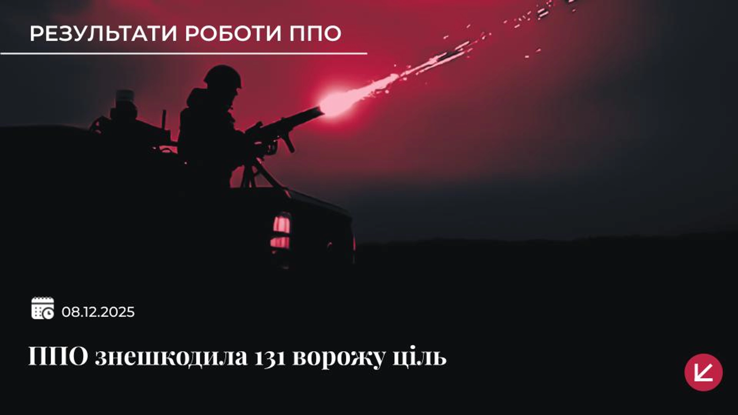 Українська ППО знешкодила 131 ворожий безпілотник