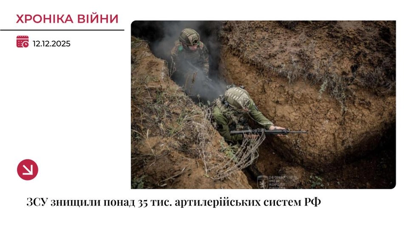 Хроніка війни: Сили оборони знищили понад 35 тис. артилерійських систем РФ