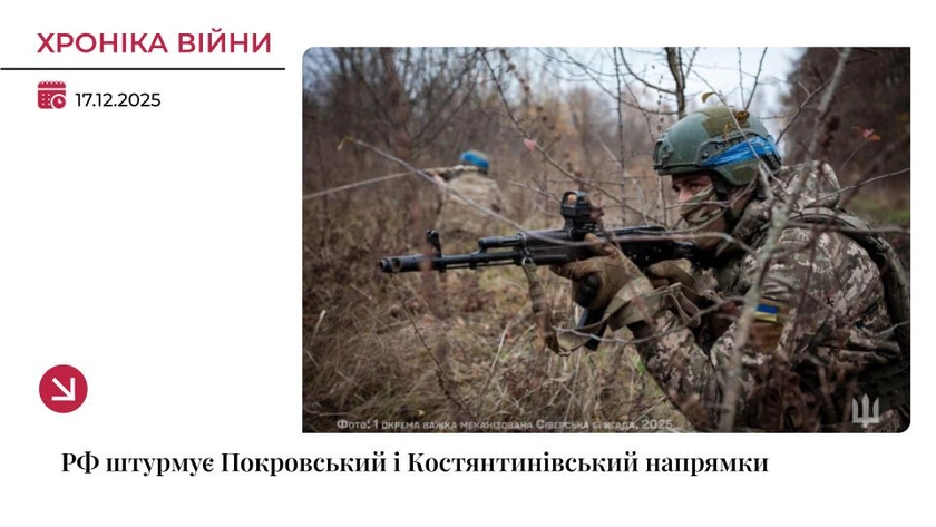Хроніка війни: РФ проводить штурми на Покровському та Костянтинівському напрямках