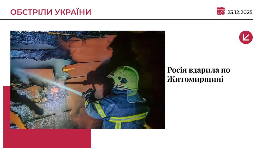Росіяни масовано вдарили по Житомирщині: є постраждалі