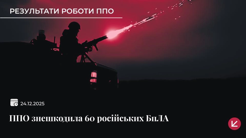 Українська ППО знешкодила 60 дронів із 116 під час нічної атаки