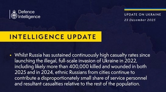 British Defence Intelligence Update Ukraine 26 December 2025