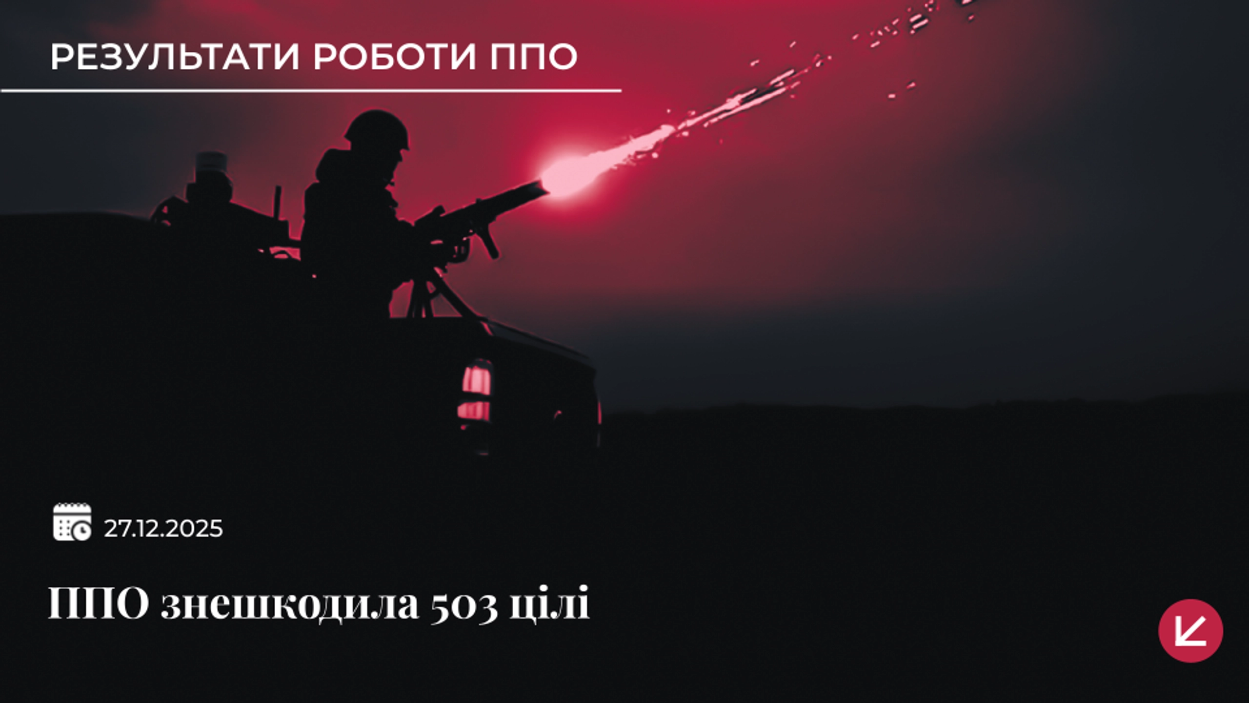 ППО знешкодила 474 БПЛА і 29 ракет під час масованої атаки