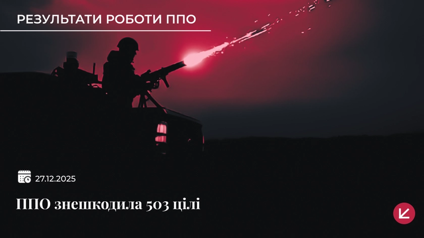 ППО знешкодила 474 БПЛА і 29 ракет під час масованої атаки