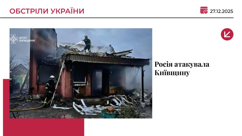 Внаслідок обстрілів на Київщині загинула жінка