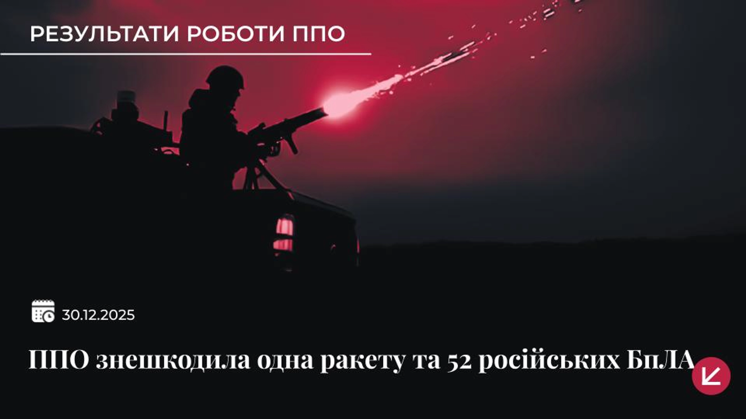 Українська ППО знешкодила балістичну ракету та 52 ворожі безпілотники