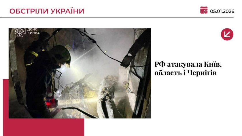 РФ масовано вдарила по Києву, Київщині та Чернігову: є загиблий і поранені