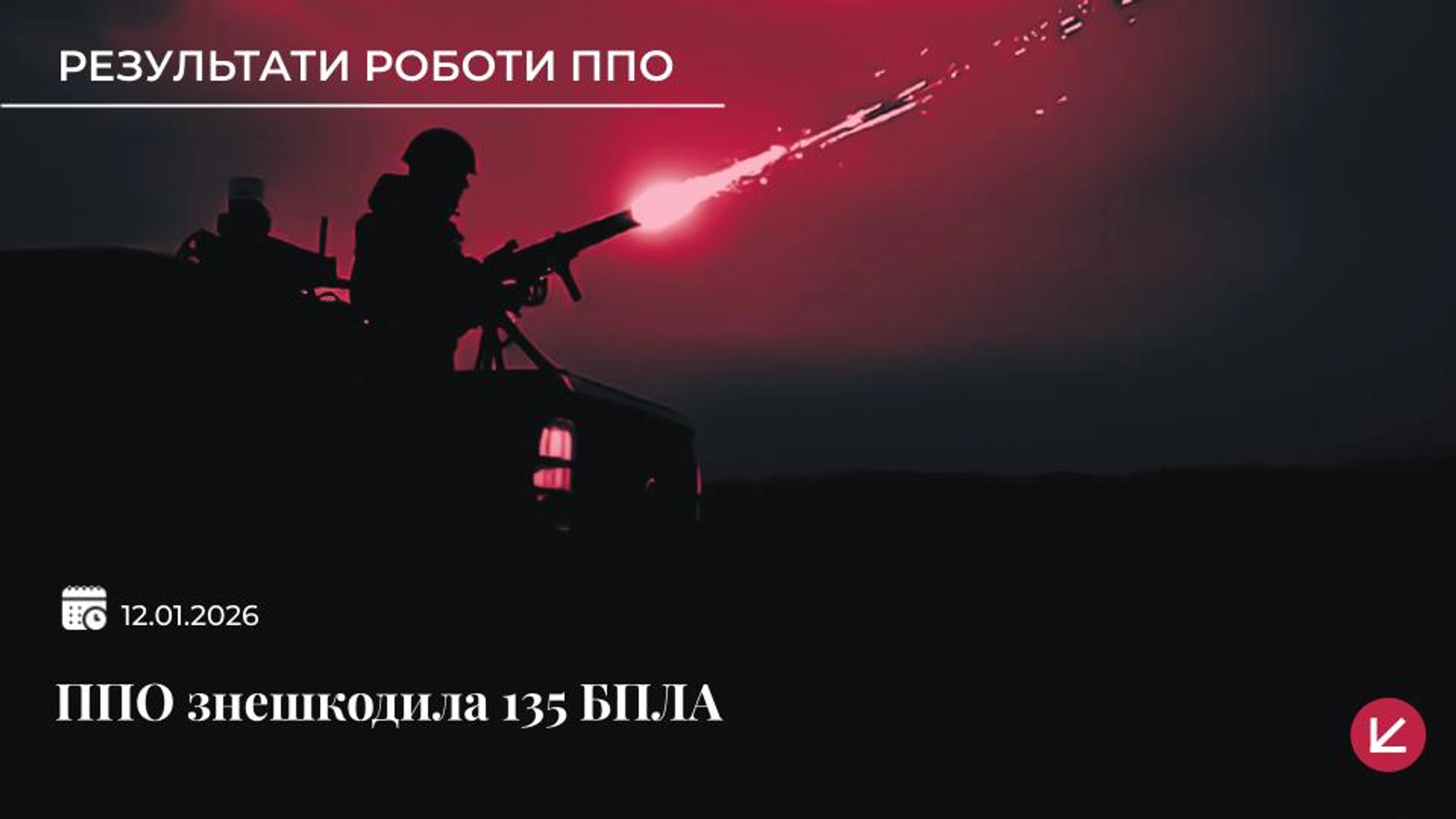 ППО України знешкодила 135 ворожих дронів під час масованої атаки