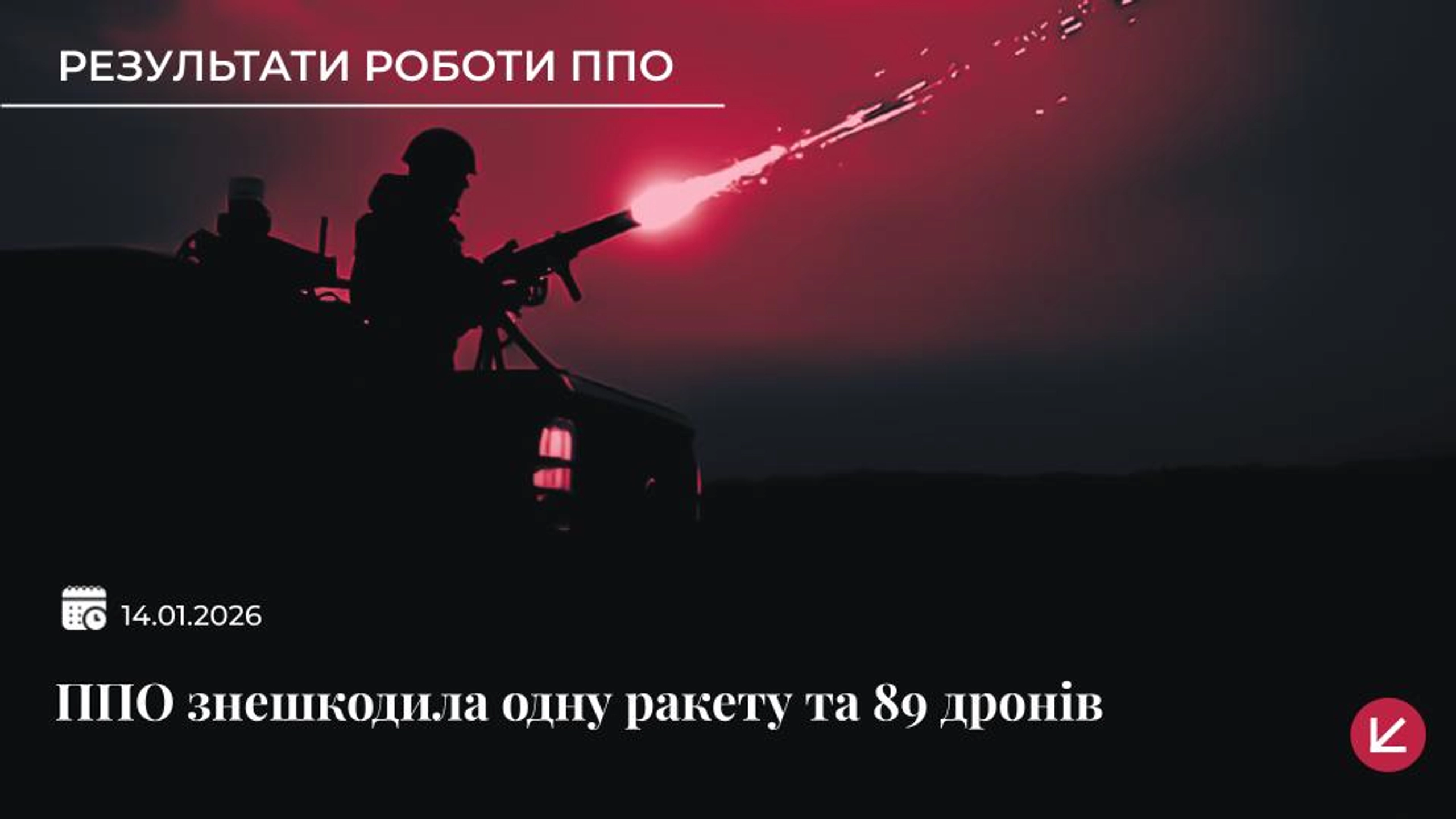 Українська ППО знешкодила одну ракету та 89 дронів під час нічної атаки
