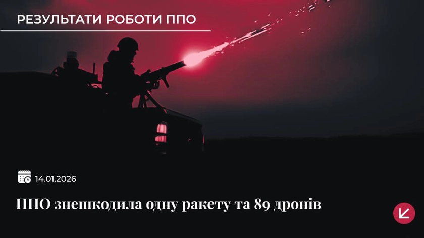 Українська ППО знешкодила одну ракету та 89 дронів під час нічної атаки