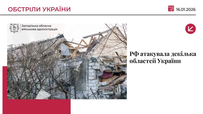 Російські війська атакували чотири області України балістичними ракетами та сотнями безпілотників