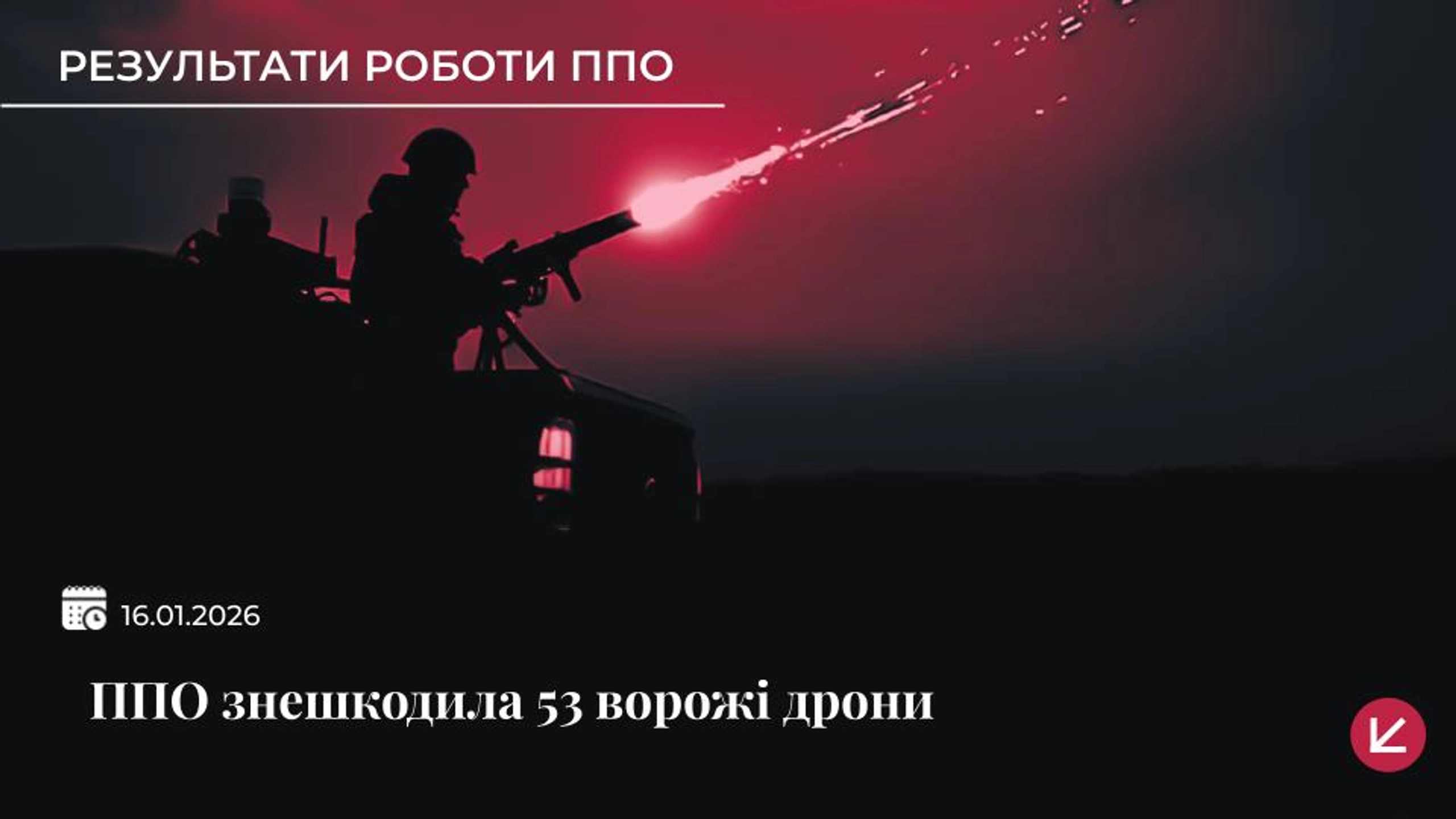 Сили оборони знешкодили 53 ворожі безпілотники під час нічної атаки