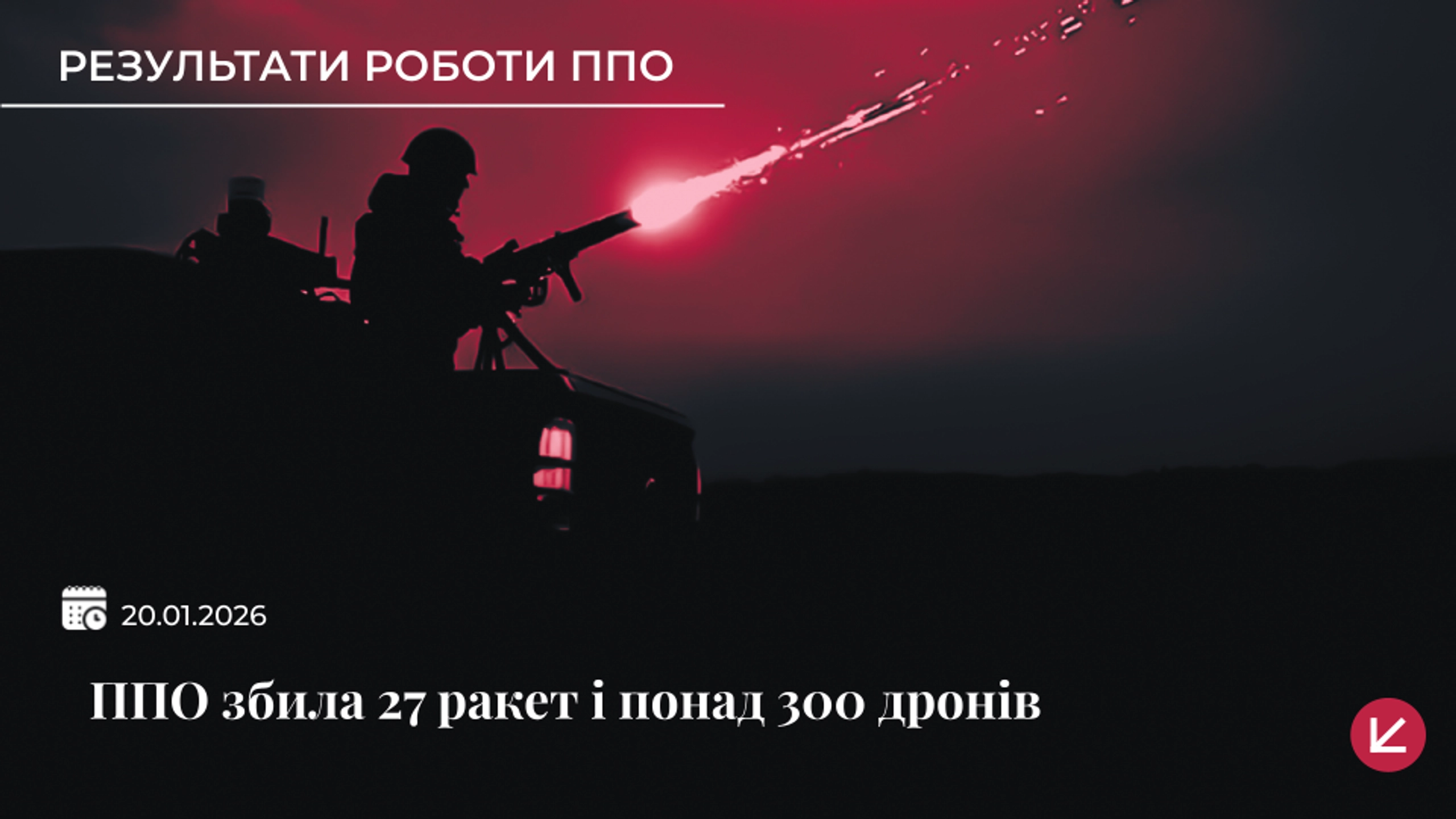 Сили оборони збили 27 російських ракет і понад 300 дронів