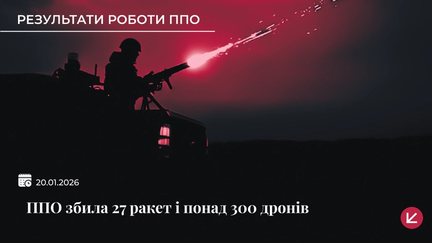 Сили оборони збили 27 російських ракет і понад 300 дронів