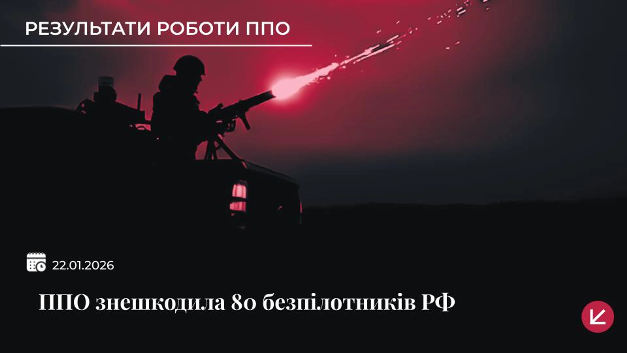 Українська ППО знешкодила 80 ворожих безпілотників