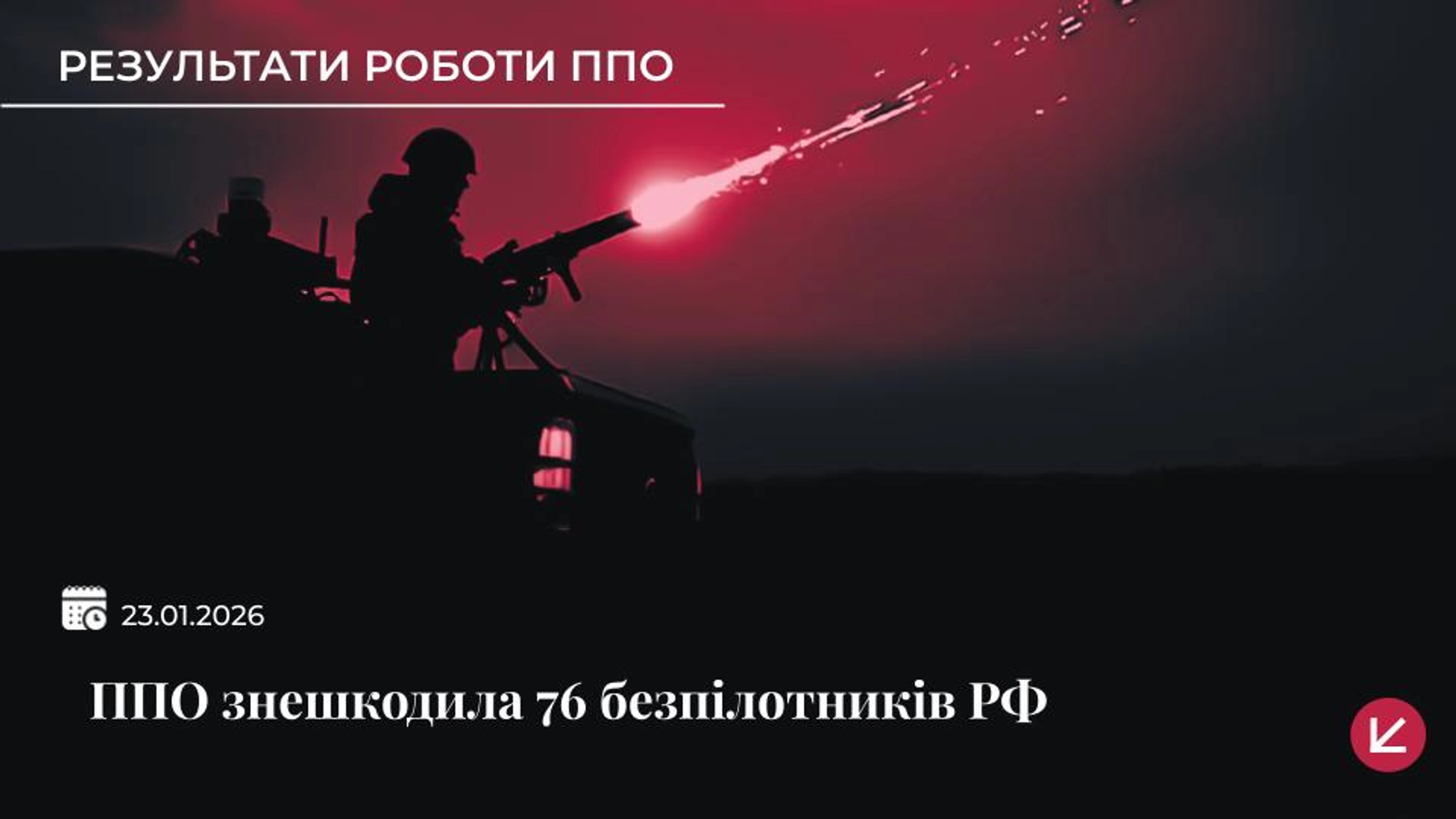 Українська ППО знешкодила 76 ворожих безпілотників