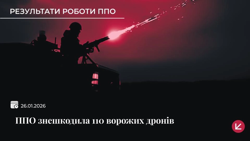 Сили ППО вночі знешкодили 110 російських безпілотників