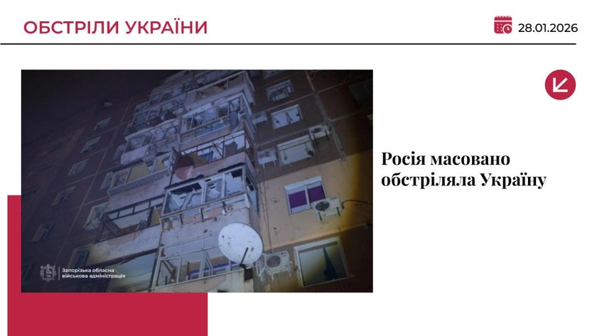 Росіяни масовано обстріляли регіони України: є загиблі та постраждалі