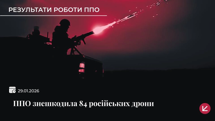 Українська ППО знешкодила 84 російських безпілотники