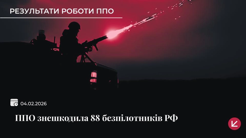 Сили ППО знешкодили 88 ворожих безпілотників під час нічної атаки