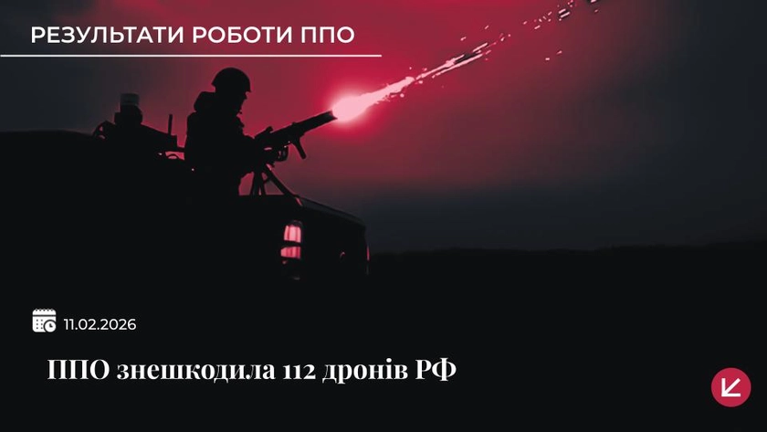 Українська ППО знешкодила 112 зі 129 безпілотників