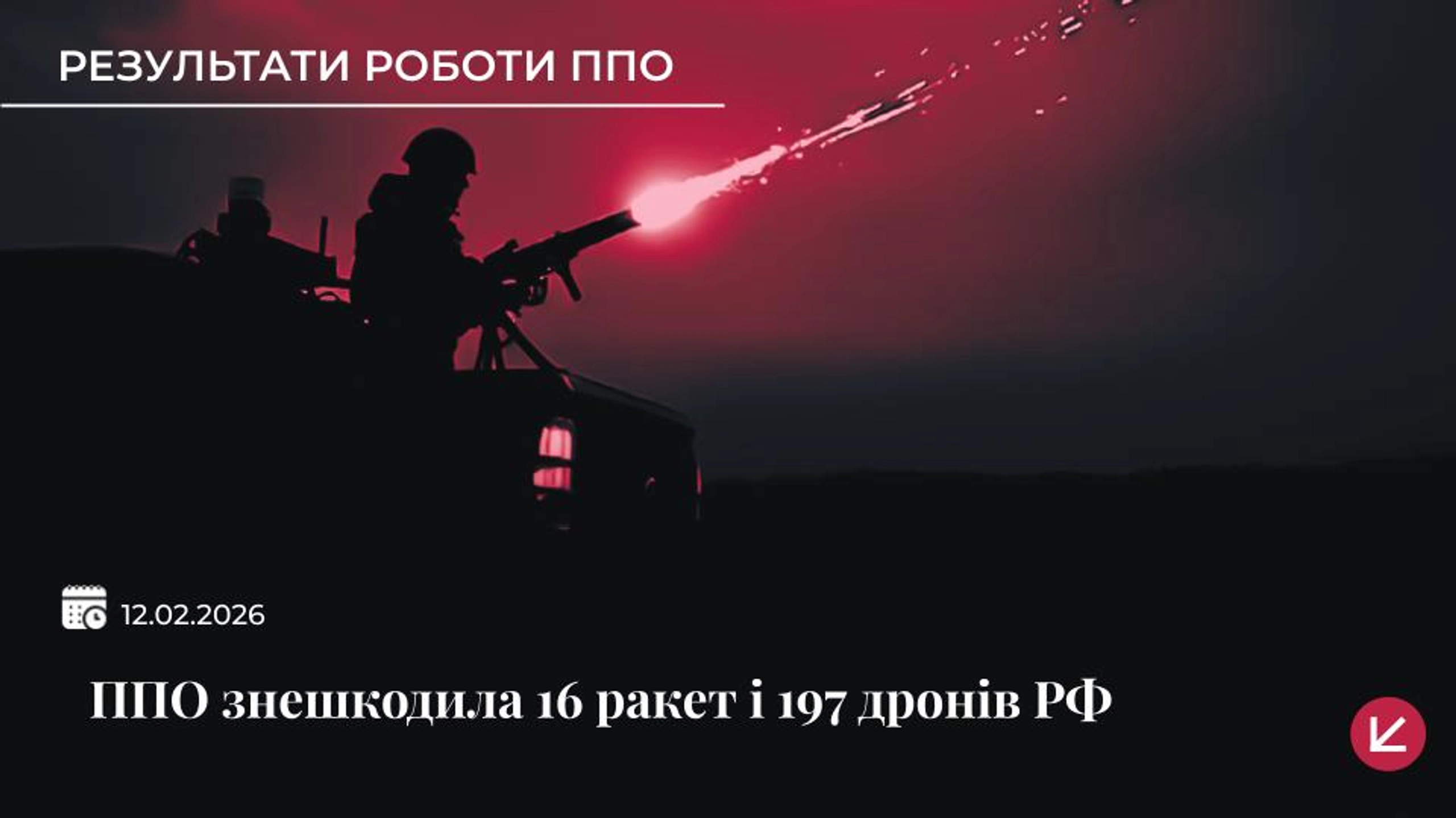 Сили ППО знешкодили 16 ракет і 197 дронів під час масованої атаки