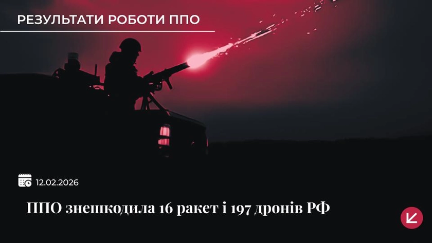 Сили ППО знешкодили 16 ракет і 197 дронів під час масованої атаки