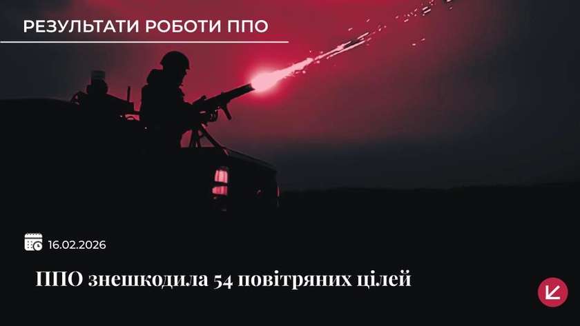 ППО вночі знешкодила 52 ворожих дрони та дві ракети