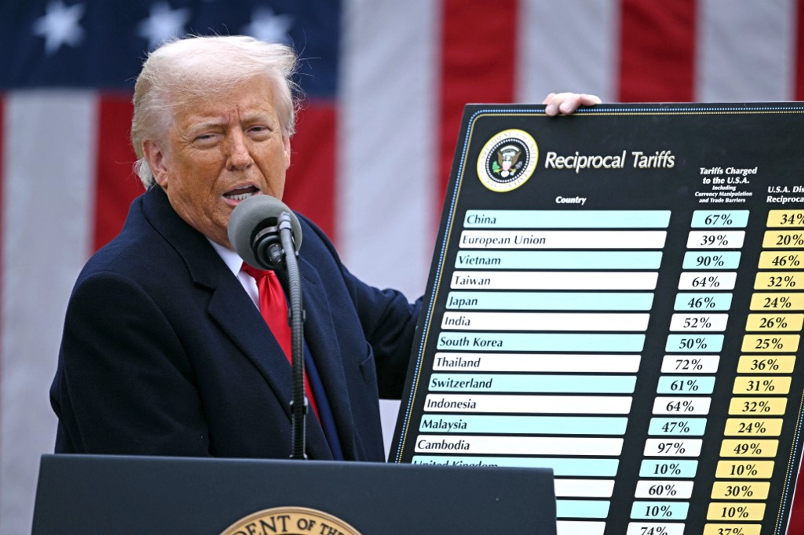 Trump Threatens 50% Tariffs on Countries Selling Arms to Iran