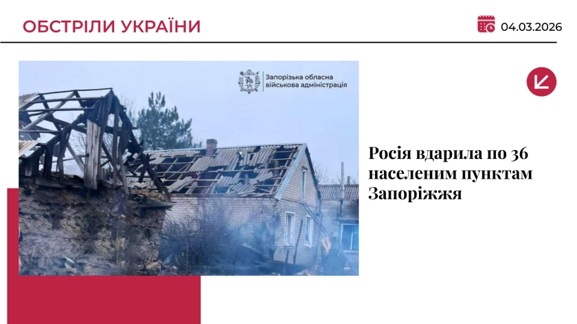 Росіяни обстріляли 36 населених пунктів на Запоріжжі: є поранені
