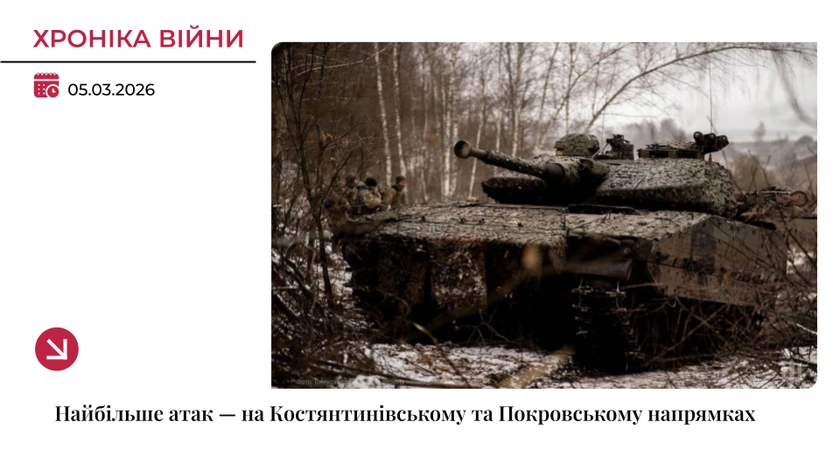Хроніка війни: Найбільше атак — на Костянтинівському та Покровському напрямках