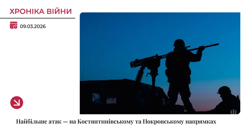Хроніка війни: Найбільше атак — на Костянтинівському та Покровському напрямках