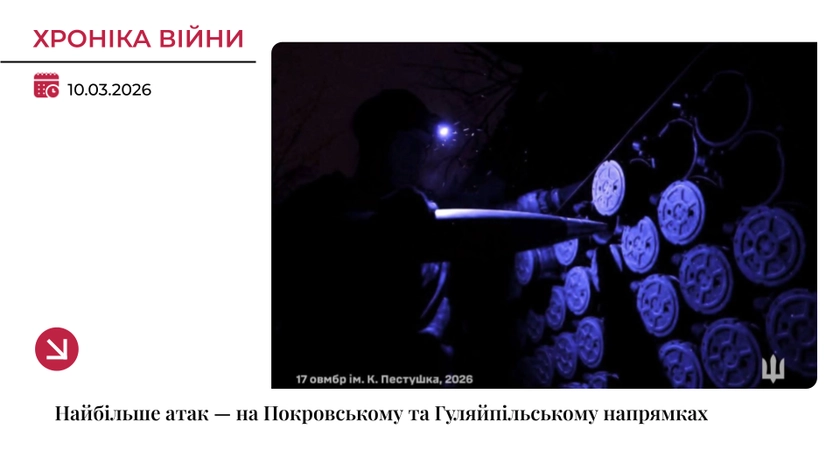 Хроніка війни: Найбільше атак — на Покровському та Гуляйпільському напрямках