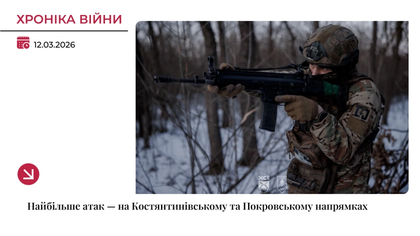 Хроніка війни: Найбільше атак — на Костянтинівському та Покровському напрямках